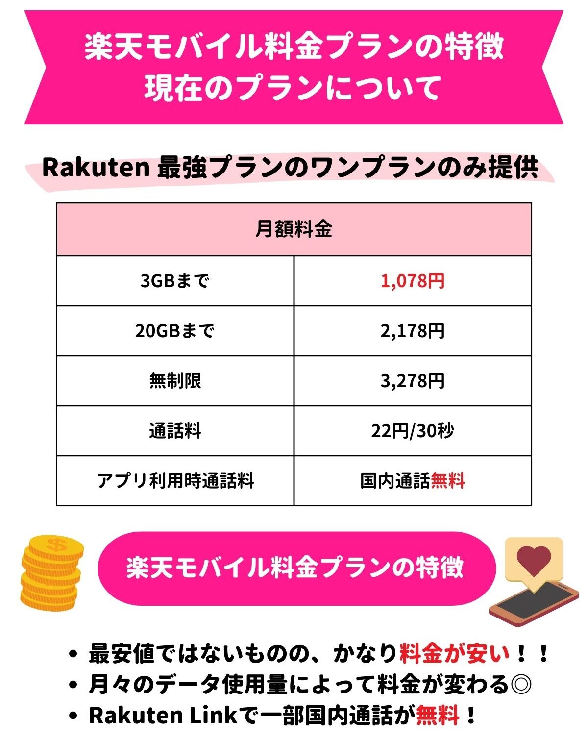 楽天モバイル　料金プラン
